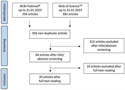 Molecular and functional changes in neutrophilic granulocytes induced by nicotine: a systematic review and critical evaluation